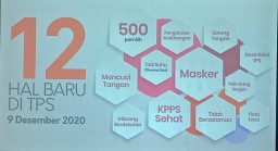 Ini Yang Baru Di Pilkada Serentak 2020