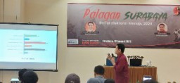 Masyarakat Puas Terhadap Kinerja Presiden dan Gubernur