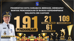 Kaleidoskop 2024: Kepemimpinan Wali Kota Eri Cahyadi, 191 Penghargaan Berhasil Diraih Pemkot Surabaya