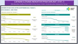 Pakar Epidemiologi Unair: Memang Pantas Surabaya Level 1
