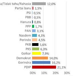 Partai Perindo Yakin Lolos Ambang Batas Parlemen