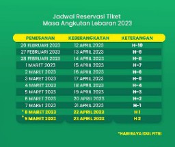 Ticket Kereta Api Angkutan Lebaran Siap Dipesan