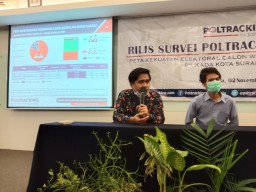Poltracking Indonesia: Peta Kekuatan Elektoral Cawali–Cawawali