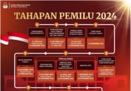 Tahapan Vermin Bawaslu Lakukan Pengawasan Melekat