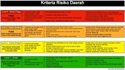 Warna Merah Pekat dan Hitam Tidak Ada dalam Tahapan Protokol yang Ditetapka
