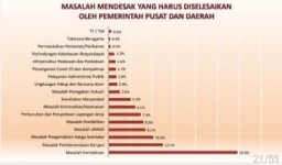 Kemiskinan dan Korupsi Jadi Masalah yang Diprihatinkan Masyarakat