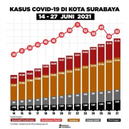 Wawali Armuji: Warga Surabaya Harus Disiplin Prokes, Itu Kuncinya