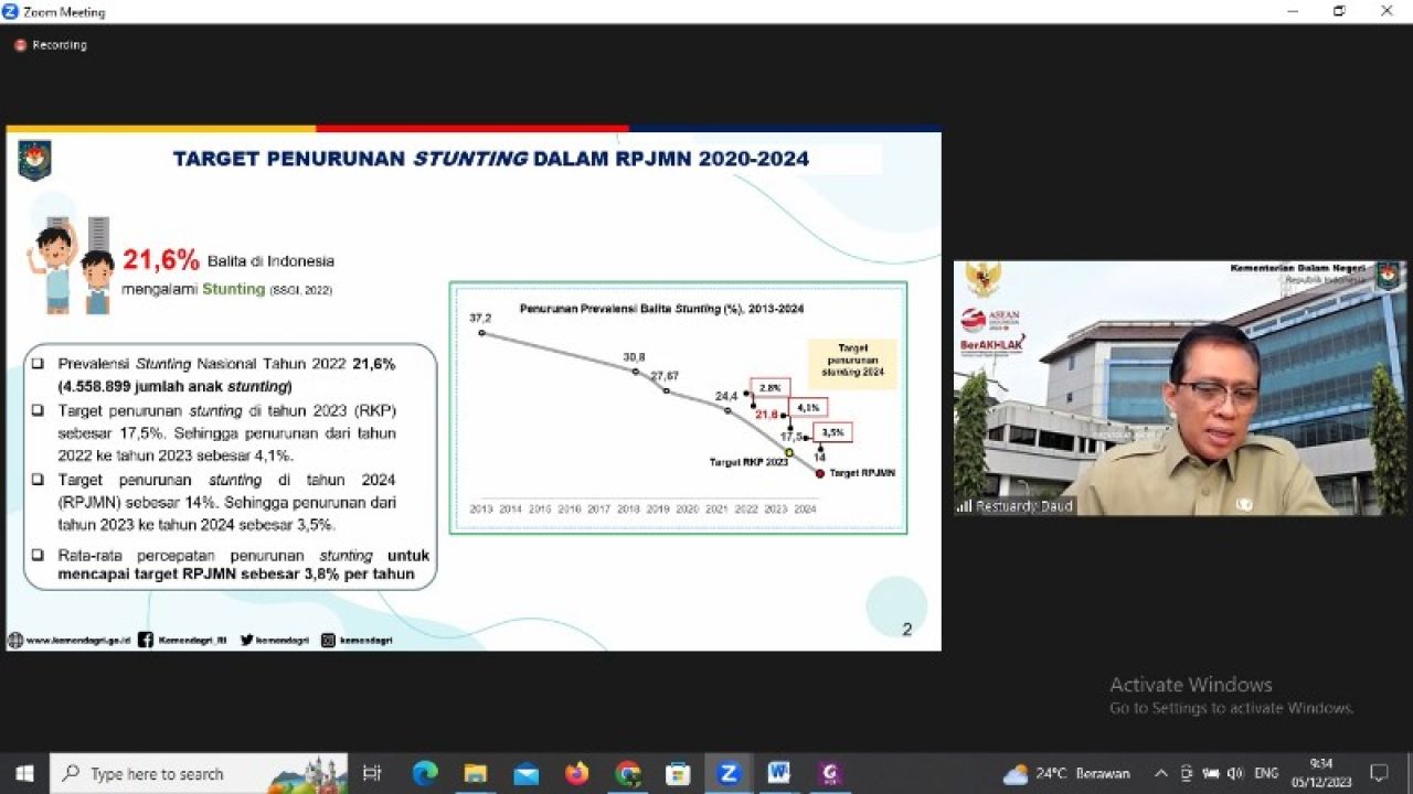 Ditjen Bina Bangda Gelar FGD Penguatan Sistem Monitoring Evaluasi Penurunan Stunting