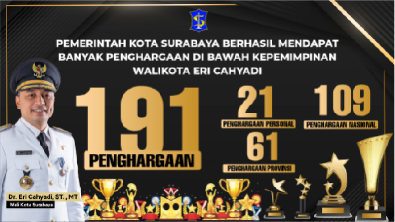 Kaleidoskop 2024: Kepemimpinan Wali Kota Eri Cahyadi, 191 Penghargaan Berhasil Diraih Pemkot Surabaya