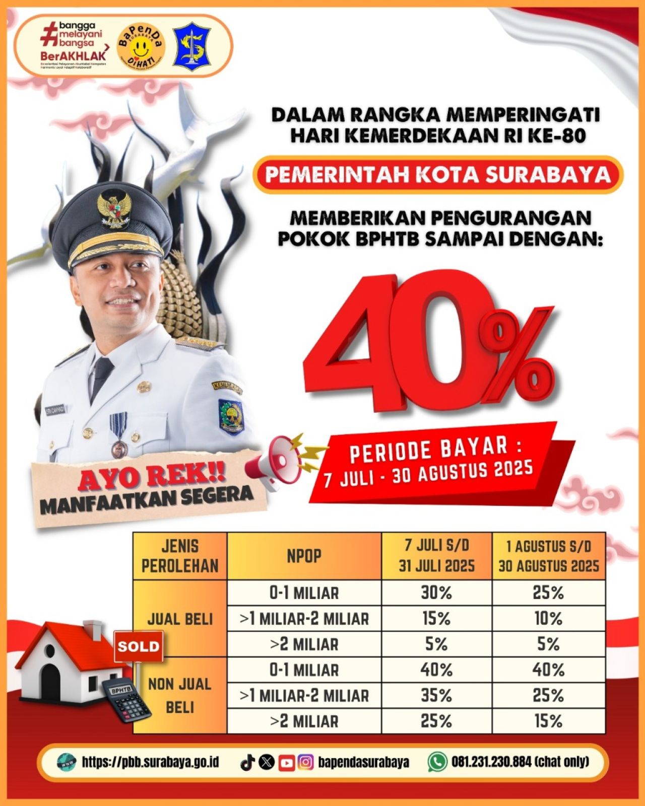 Pemkot Surabaya memberikan pengurangan Bea Perolehan Hak atas Tanah dan Bangunan. (Kominfo Surabaya)