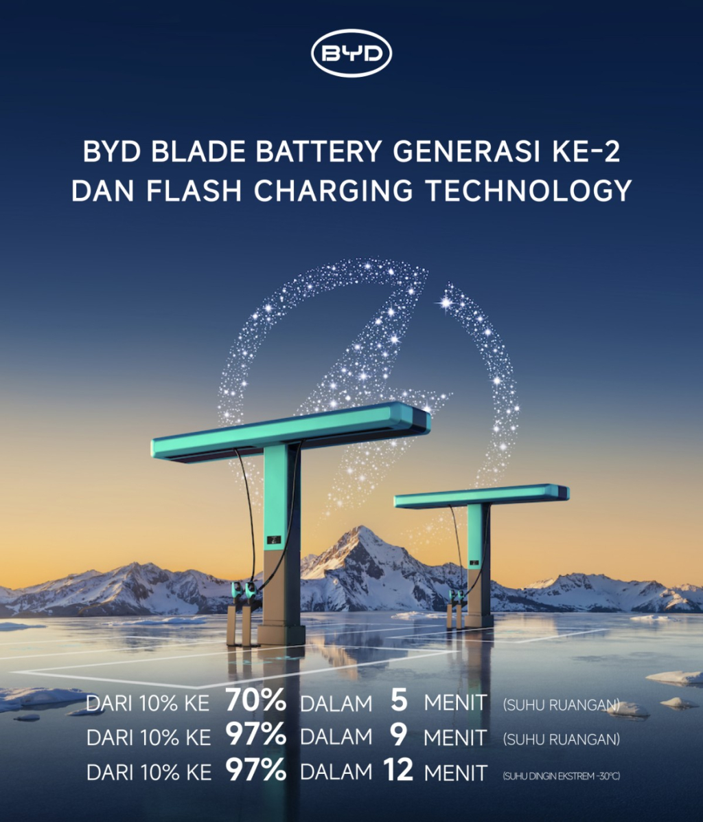 BYD