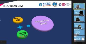 Diagram SPMI (tim)